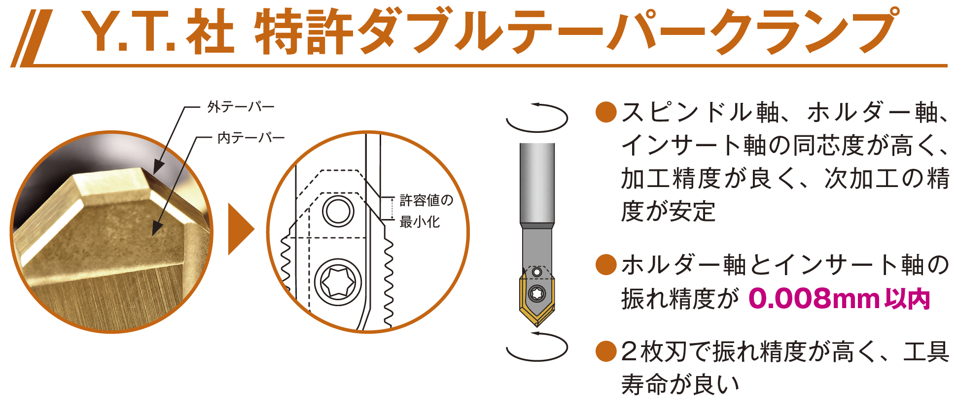 ダブルテーパｸﾗﾝﾌﾟ説明