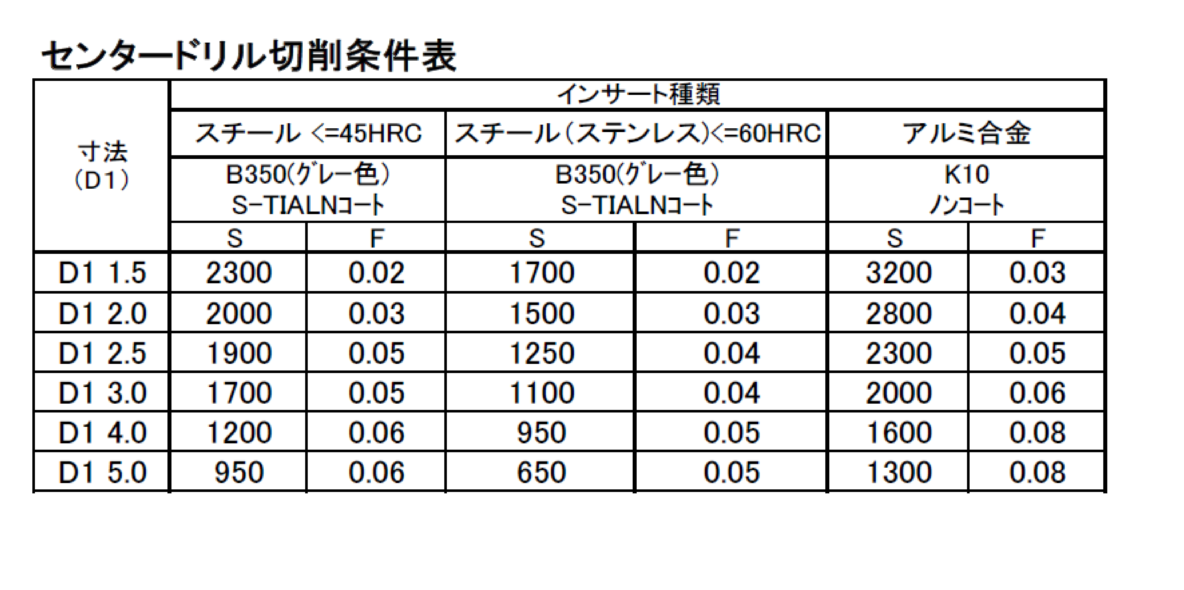 切削条件表