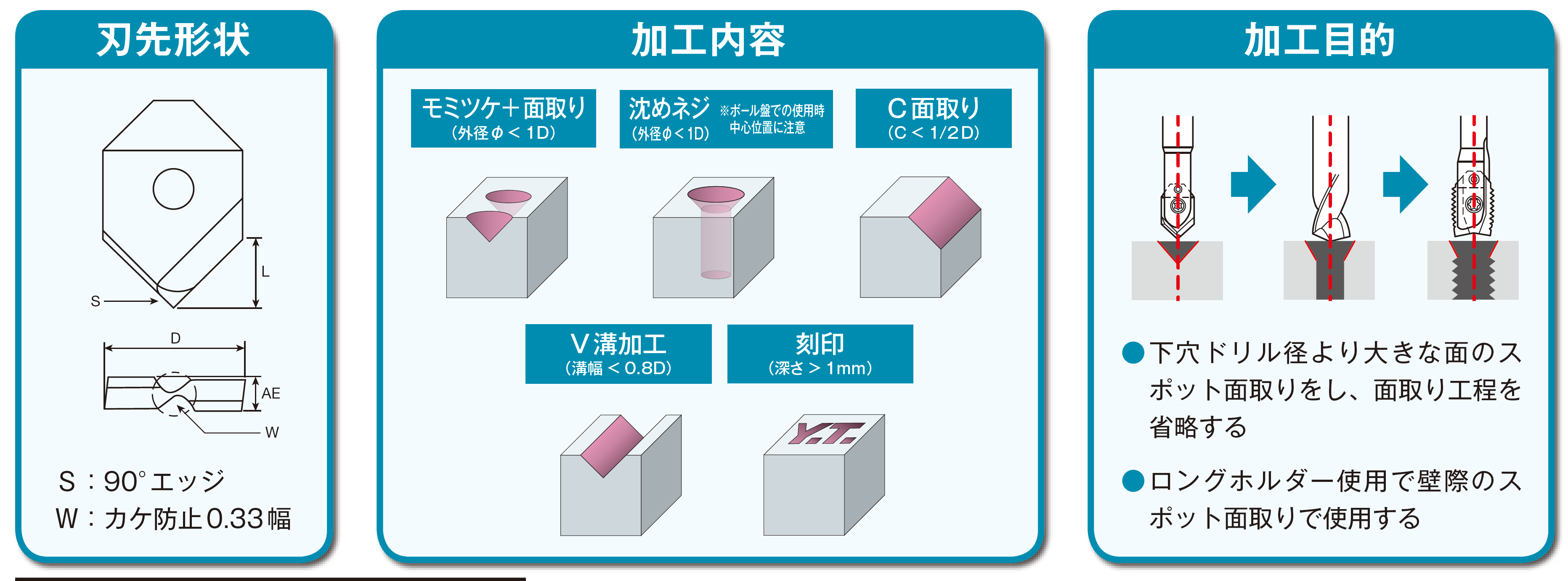 機能説明